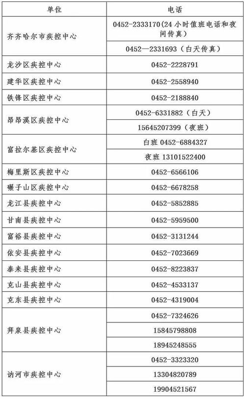 齊齊哈爾市疾病預(yù)防控制中心關(guān)于購買大連凱洋食品廠海產(chǎn)品的風(fēng)險提示