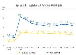 市場(chǎng)回暖信號(hào)初現(xiàn) 11月采礦業(yè)利潤(rùn)總額同比增長(zhǎng)近3倍