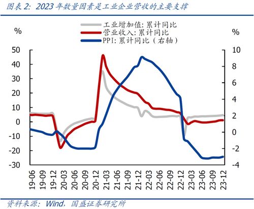 12月采礦業(yè)盈利下滑超七成 原因深度解析與趨勢(shì)展望