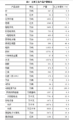 2021年江蘇省采礦業(yè)發(fā)展情況統(tǒng)計(jì)公報(bào)